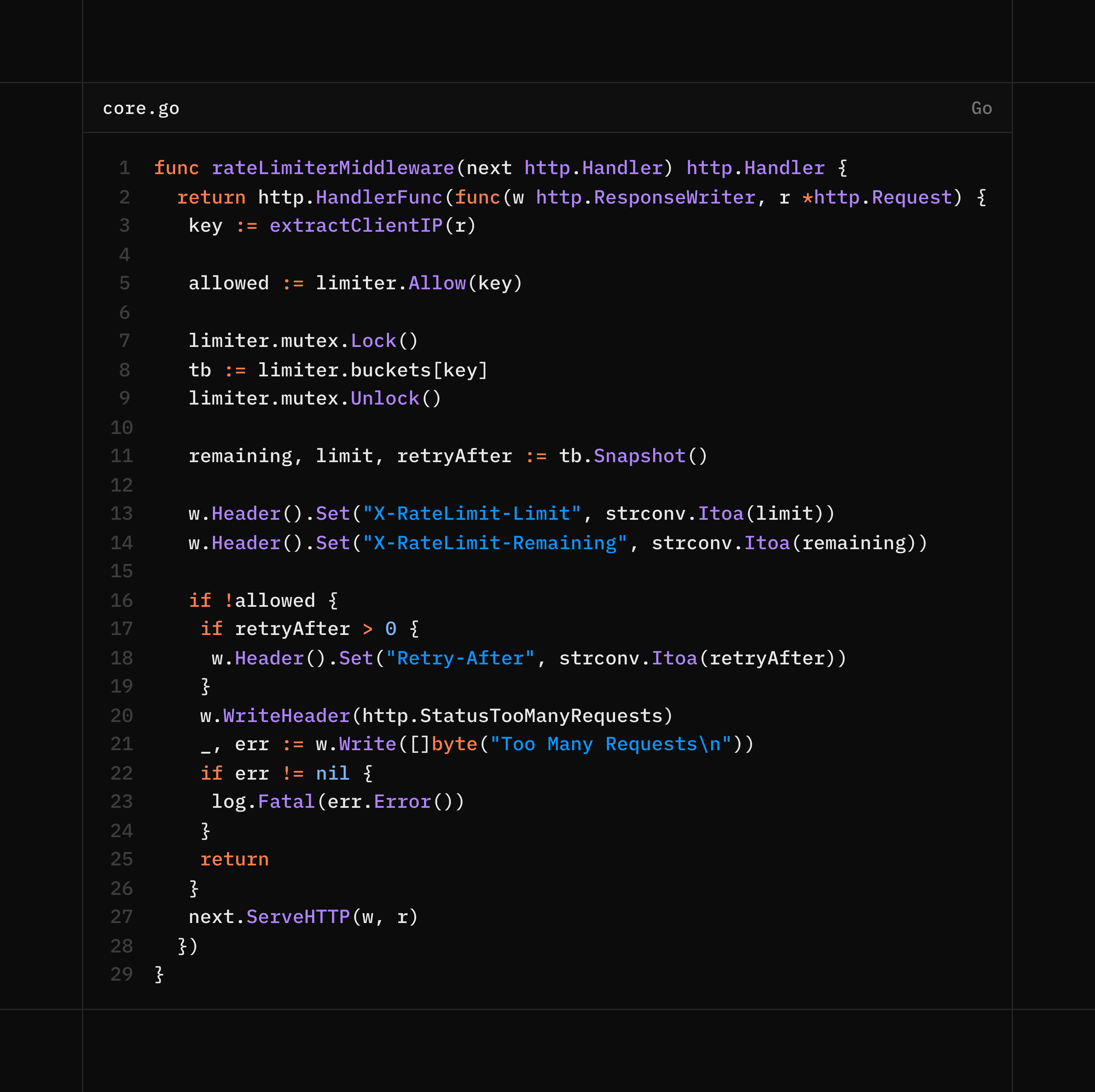 Rate limiter middleware